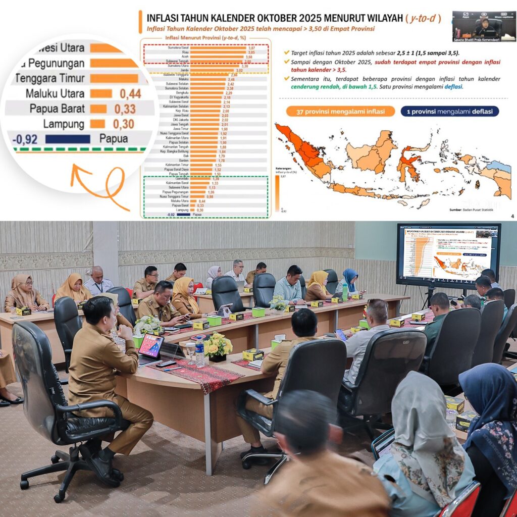 inflasi Lampung, inflasi nasional Oktober 2025, BPS RI, pengendalian harga Lampung, ekonomi Indonesia 2025, inflasi terendah nasional