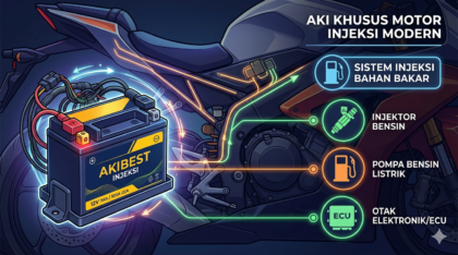 Ilustrasi aki motor injeksi pada sepeda motor modern lengkap dengan sistem kelistrikan kendaraan.