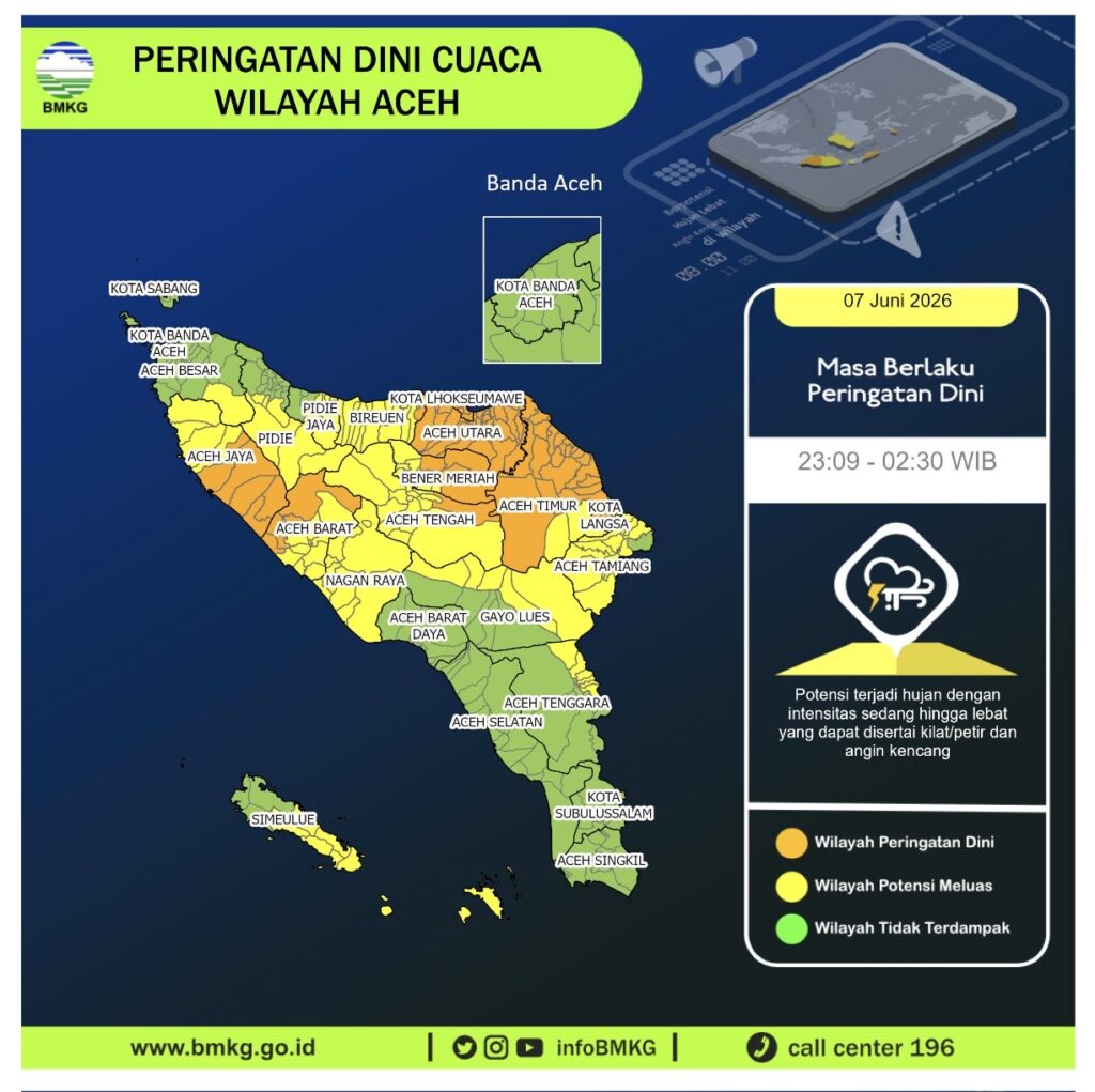 BMKG keluarkan peringatan dini cuaca Aceh 7 Juni 2026 potensi hujan lebat petir dan angin kencang