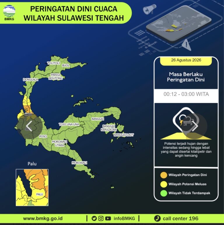 Peringatan dini BMKG terkait potensi hujan lebat dan angin kencang di Sulawesi Tengah