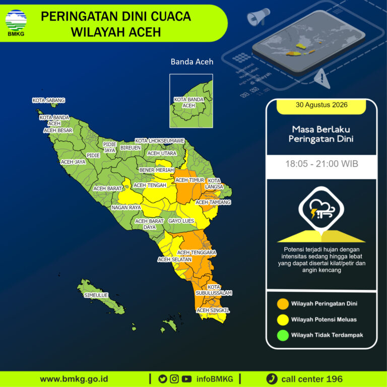 Hujan lebat dan potensi petir di sejumlah wilayah Aceh berdasarkan peringatan dini BMKG 30 Agustus 2026, Cuaca Aceh,